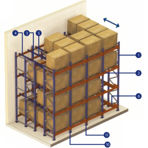 rack push back sistema de almacenamiento