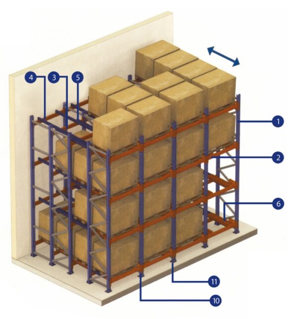 rack push back sistema de almacenamiento